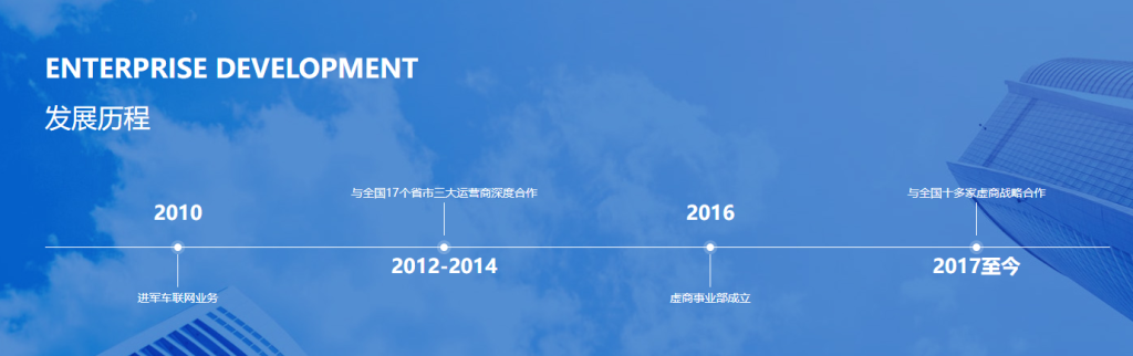 厦门信卡达通信有限公司