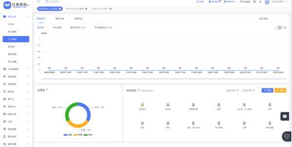 销信评测——云蝠智能