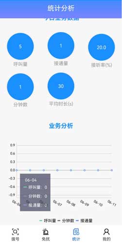 销信评测——东云防骚扰系统