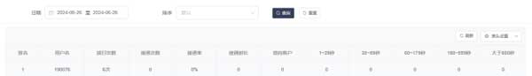 销信评测——蚂蚁云呼外呼系统