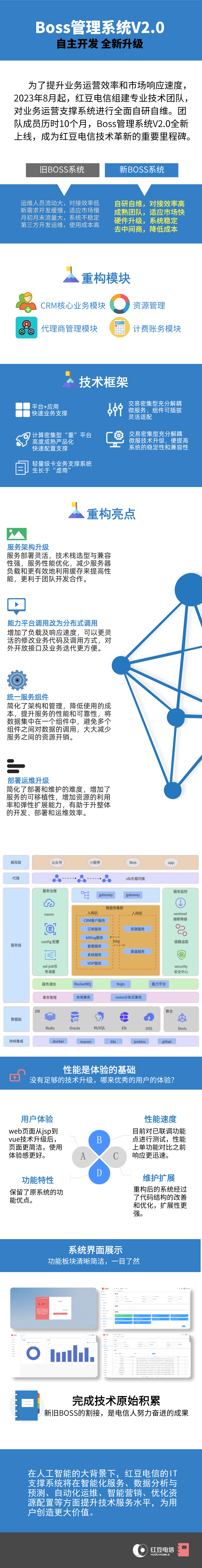 「喜讯」自研BOSS系统上线，红豆电信实现里程碑式技术突破!